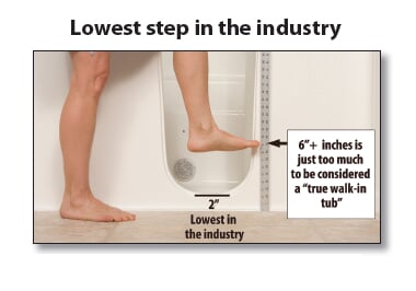 Boca Lowest Step